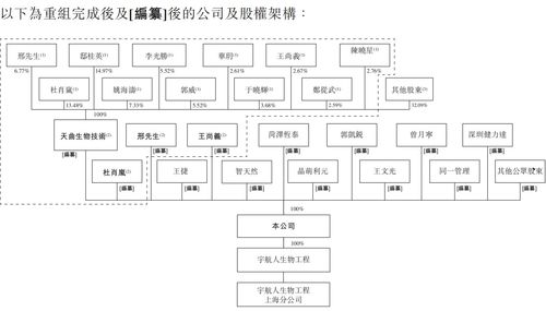 宇航人擬赴港上市 IPO前重組剝離直銷業(yè)務(wù)，品牌管理與產(chǎn)品質(zhì)量仍存隱憂